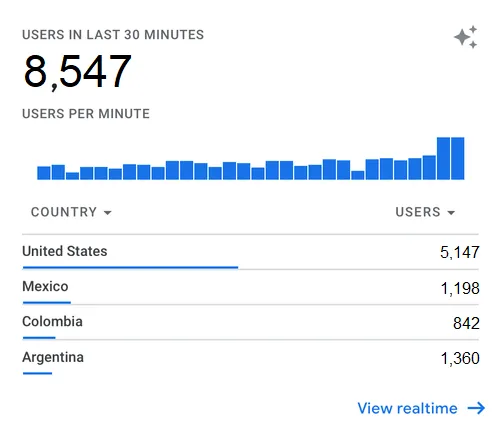 Realtime