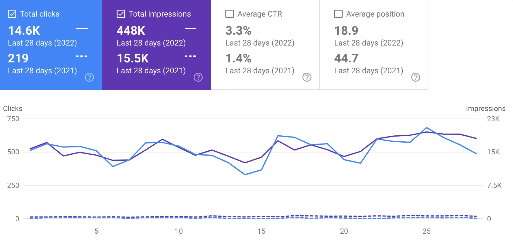 Seo Traffic