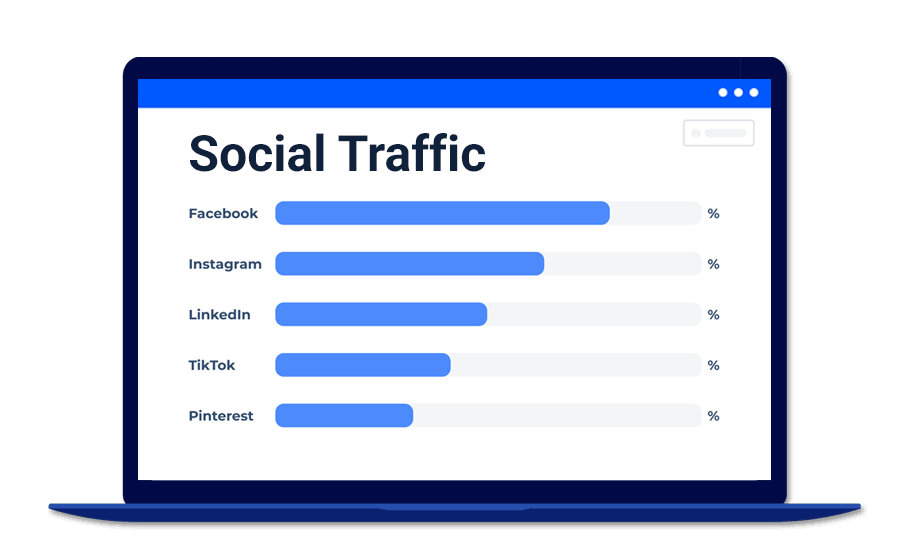 Buy Social Traffic Buy Social Traffic